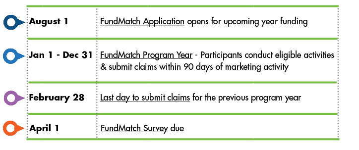 2018_Fundmatch_Timeline.png